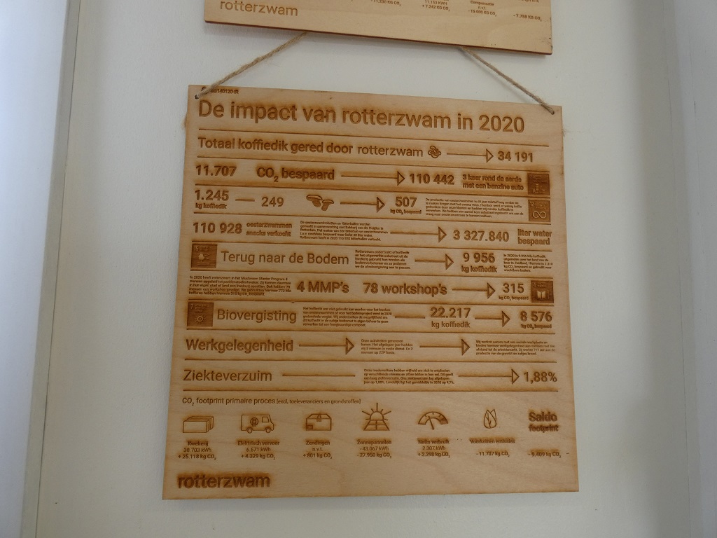 Datos de impacto ambiental de la empresa Rotterzwam